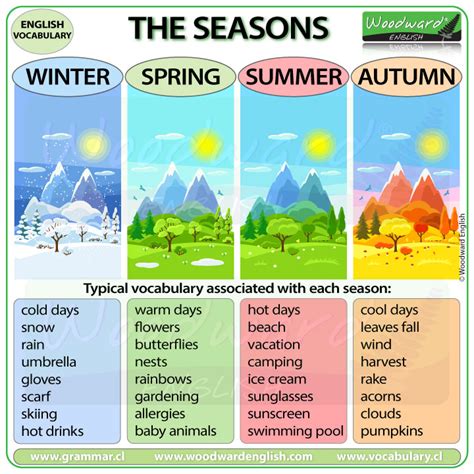 4 seasons synonym|another word for the season.